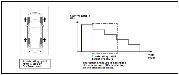 Differential - Testing & Troubleshooting